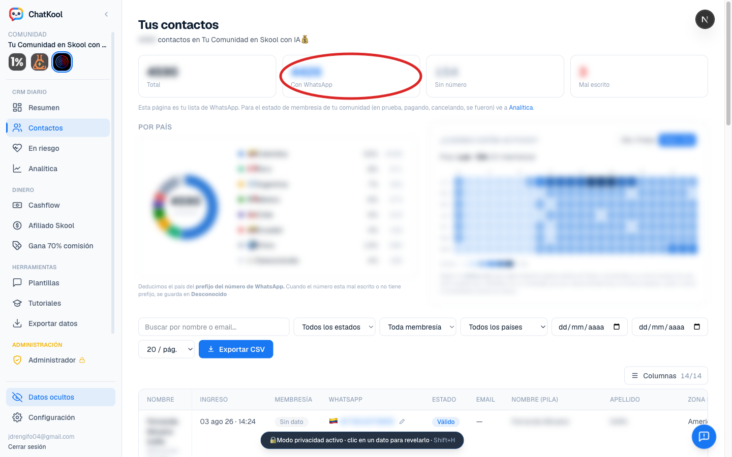 En Contactos, cada miembro con su WhatsApp capturado (el KPI «Con WhatsApp»).